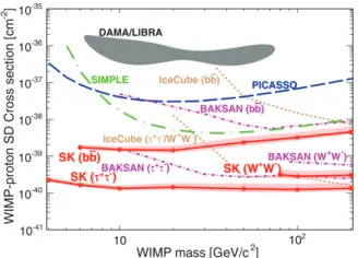 Figure 9. Angular and reconstructed momentum distributions of SK I-IV data (black crosses); atmospheric-