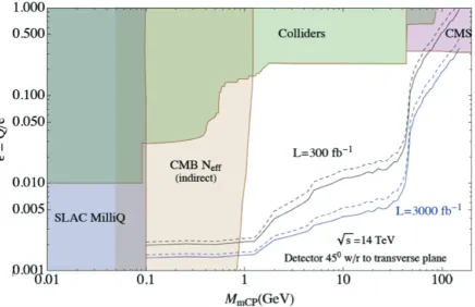 Figure 8. The existing bounds are taken from Ref. [25]. The black line shows the expected 95% C.L