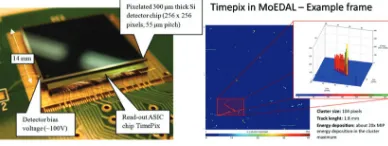 Figure 3. (Left) A schematic depiction of the use of a SQUID magnetometer to detect the presence of a trappedmagnetic charge