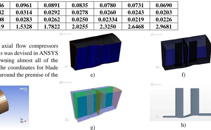Figure 2 Remesher for rotor and stator e) Volume mesh for Stage 01 f) Volume mesh for rotor and stator g) 3 D view of Meshing h) a) Stage 01 b) Parts of Stage 01 c) Remesher d) Geometry captured for rotor and stator blades