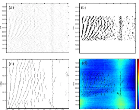 Figure 4. Histograms of the number of fringes (left), frequency lo-cation (middle) and frequency interval (�f ) (right) for all 525 days(upper) and 152 selected “good” days (lower) from September 2012to February 2014