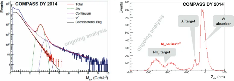 Figure 10. Dimuon mass distribution for two weeks of data taking with an unpolarized target in 2014 (left).Vertex distribution of the events from the three targets in use (right).