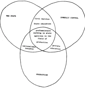 Figure 3.3 