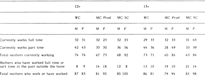 Table 3.2: 