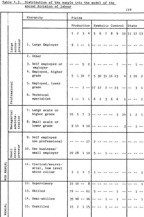 Table 4.3: 