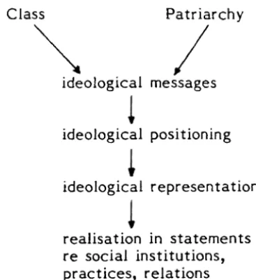 Figure 4.1 Class, patriarchy and positioning 