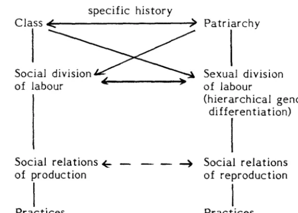 Figure 1.1 Patriarchy and class 