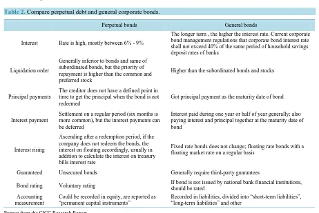 Table 2. Compare perpetual debt and general corporate bonds.                                                             