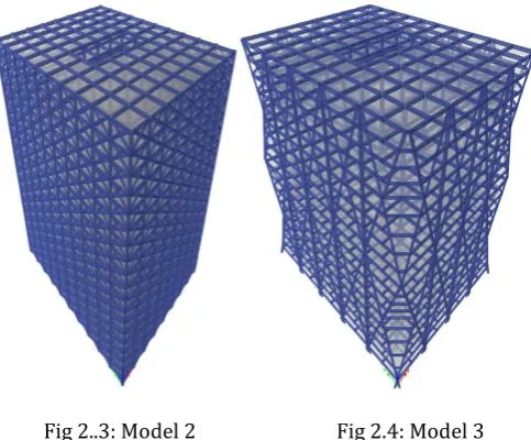 Fig 2..3: Model 2                             Fig 2.4: Model 3 