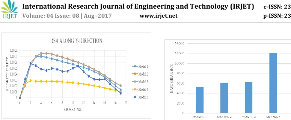 Fig 3.11: Time Period 