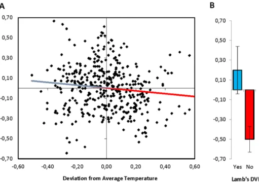 Table 1 (Bottom Panel) gives the linear regression results (with and without controlling for population size changes)