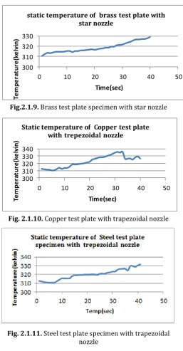 Fig.2.1.9. Brass test plate specimen with star nozzle 