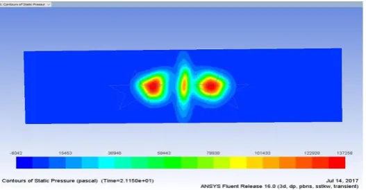 Fig 3.1.7 Power density factor for copper test plate specimen 