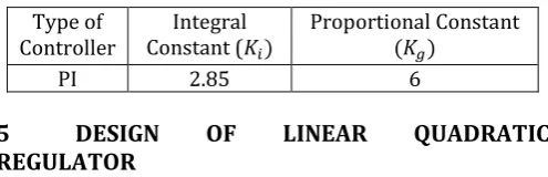 Table 2:  Controller Parameters for Feedback Single Area Generating Unit  