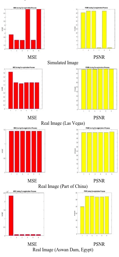 Fig. 7. Aswan Dam, Egypt): 1 Part of China): 1After applying FBM using a) regular step gradient descent optimizer; b) harris detector, c) 