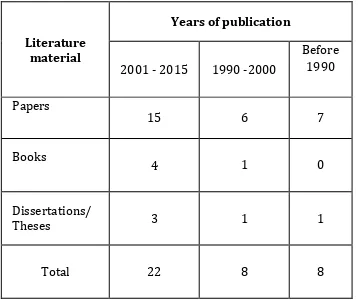 Table - 1: Number of Cited Works per Concept 