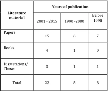 Table - 1: Number of Cited Works per Concept 