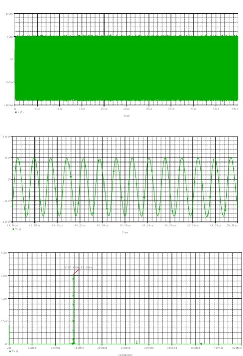 Table -2: Transistor aspect ratio of the CFOA [22]  