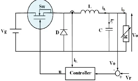 figure [10]. The sliding mode controlled buck converter as shown in  