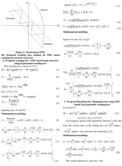 Figure 1: Chattering of SMC III. Proposed reaching laws method for SMC based 