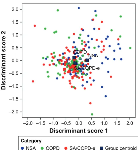 Table 2 Biomarker values according to the baseline diagnosis