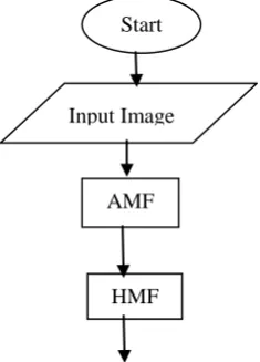 Figure 3 shows the flow of traditional CEDA.  