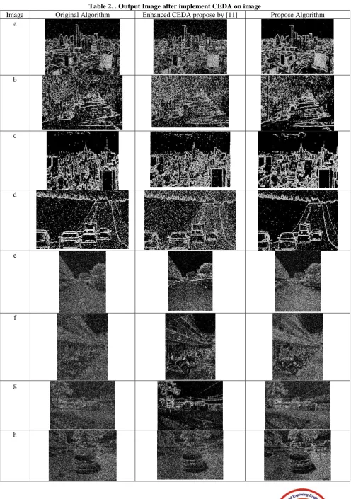 Table 2. . Output Image after implement CEDA on image Original Algorithm Enhanced CEDA propose by [11] 