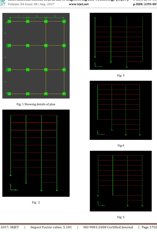 Fig: 1 Showing details of plan  