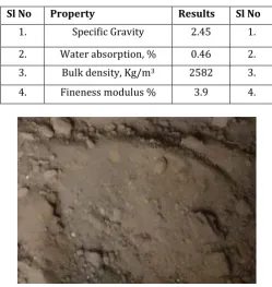 Table -1: Physical properties of foundry sand 