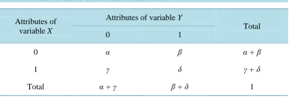 Table 1. The bivariate Bernoulli distribution. 