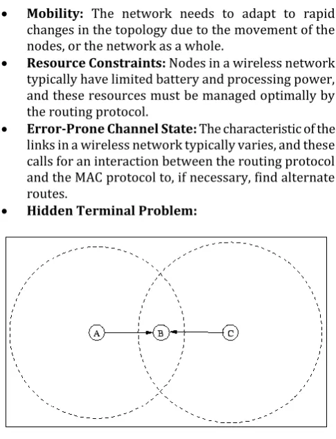 Fig -2: The Hidden Terminal Problem  