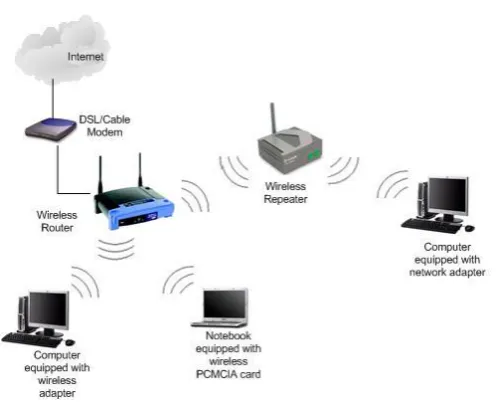 Fig -6: Repeater 