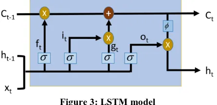 Figure 2: Resnet 50 architecture, residual blocks means it consists of residual connection [4]