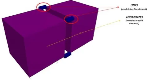 Fig 1.5:  MODEL OF TWO STONE MASS  