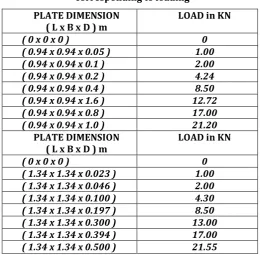 Fig 1.8 :  Different sizes of system  