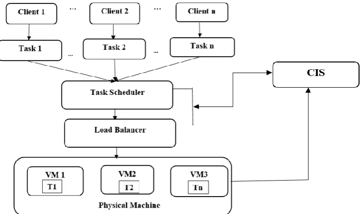Fig. 1. Basic Structure of LB method  