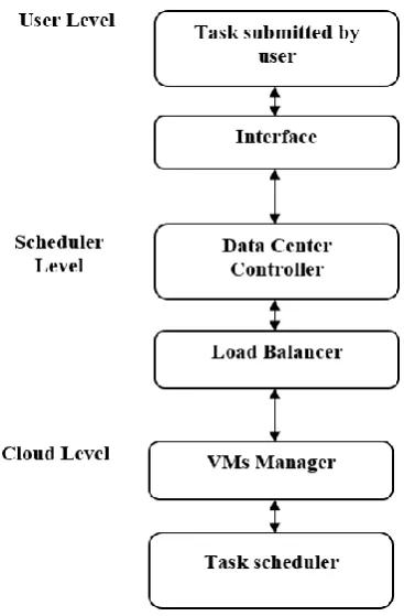 Fig. 2. Diagrammatic representation of Problem Definition 