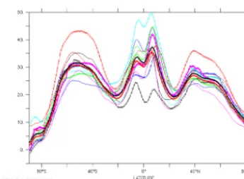 Figure 1. SWCRF and LWCRF (upper left and upper right) given in W mright) given in W m−2, cloud amount (lower left) given in percent and NetCRF (lower−2 for the models listed in Table 4 together with CERES data and the multi-model zonal mean for 10 years.