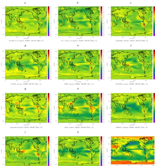 Figure 3. Shortwave cloud radiative forcing (SWCRF) for CERES and several CMIP5 models