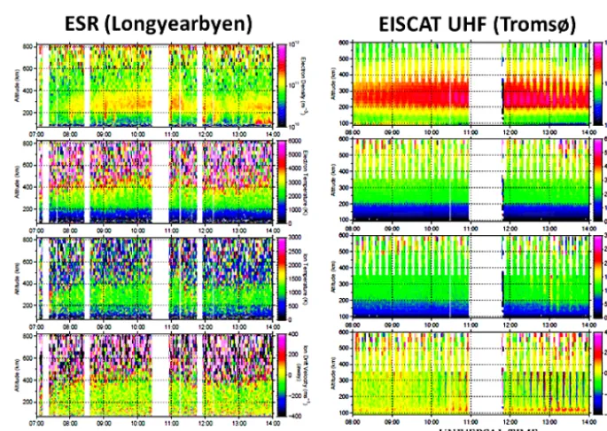 Figure 6. Same as Fig. 5 except for 13 March; observations on the relatively quiet day.