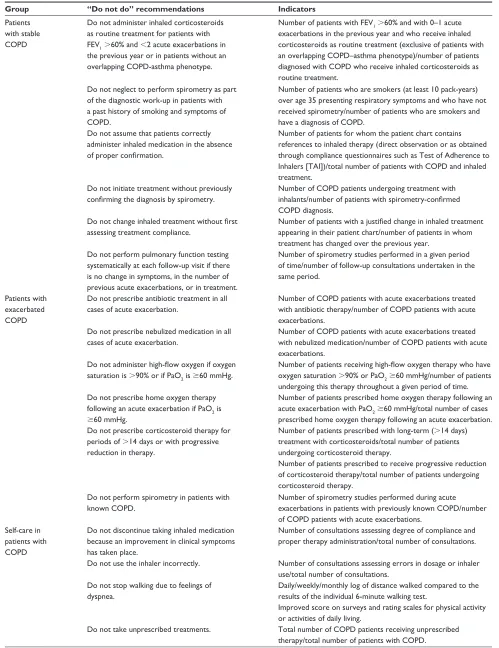 Table 3 Indicators used for assessment of “do not do” recommendations