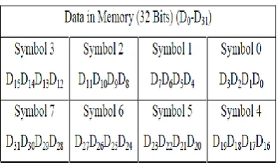Fig-1Proposed design schematic for fault-tolerant DMC 