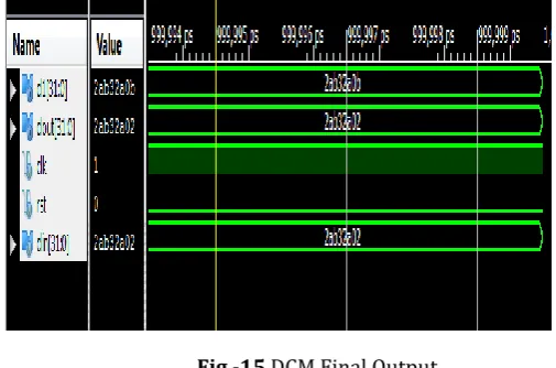 Fig.-15 DCM Final Output 