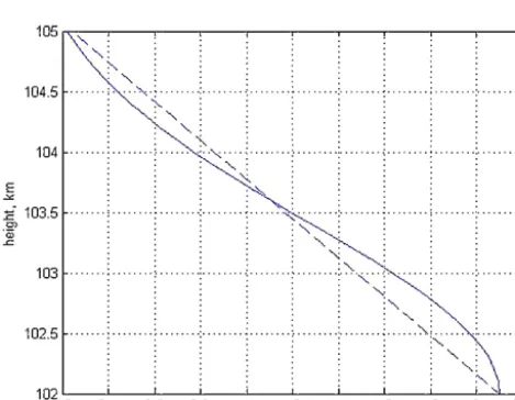 Figure 9. Cooling rates calculated with the Keh approximationshown in Fig. 8 (solid curve).