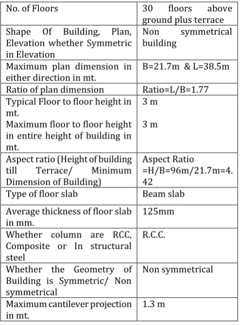 Table -1: DESCRIPTION OF STRUCTURE  