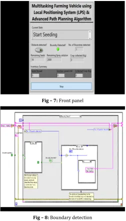 Fig – 7: Front panel 