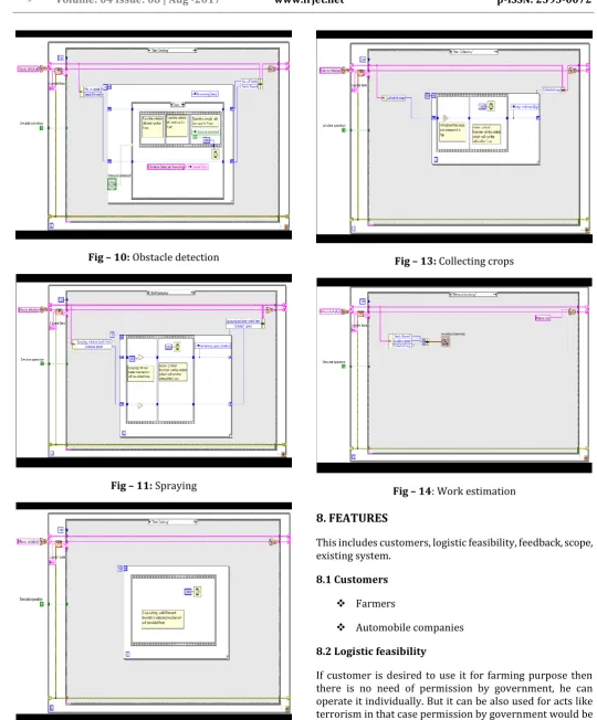 Fig – 14: Work estimation 