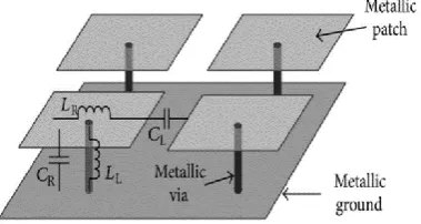Figure 6:- Patch antenna array with EBG structures. 