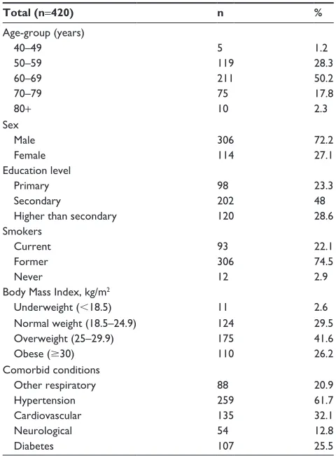 Table 1 Demographic characteristics