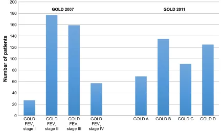 Table 5 redistribution of gOlD 2007 categories when using gOlD 2011 categories